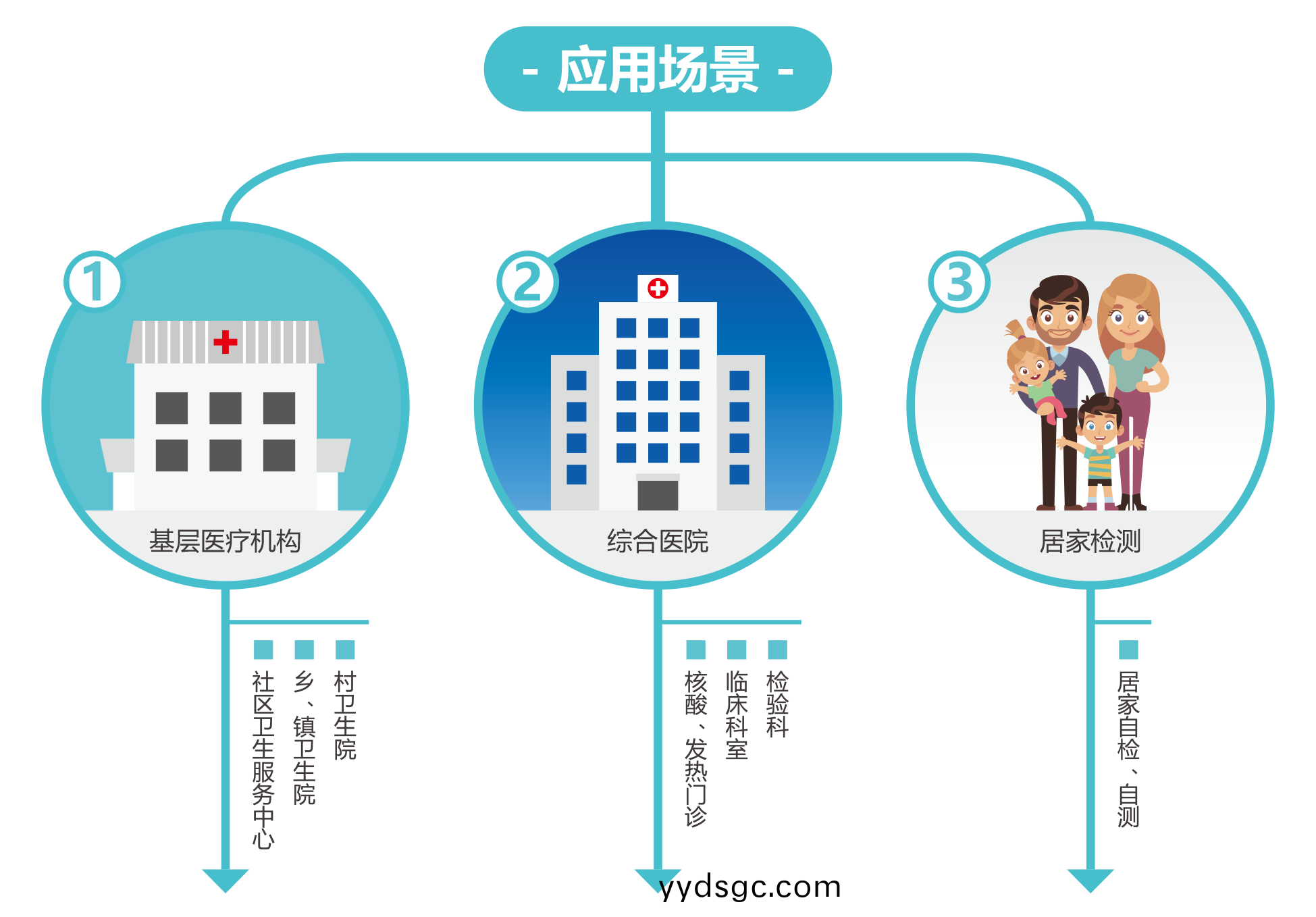 廣(guang)州(zhou)藍勃 | 新(xin)冠抗(kang)原(yuan)檢測解(jie)決方案